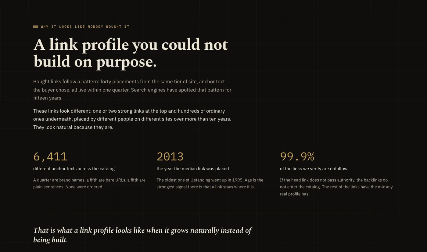 A link profile you could not build on purpose: 6,411 anchor texts, a median link from 2013, 99.9% dofollow