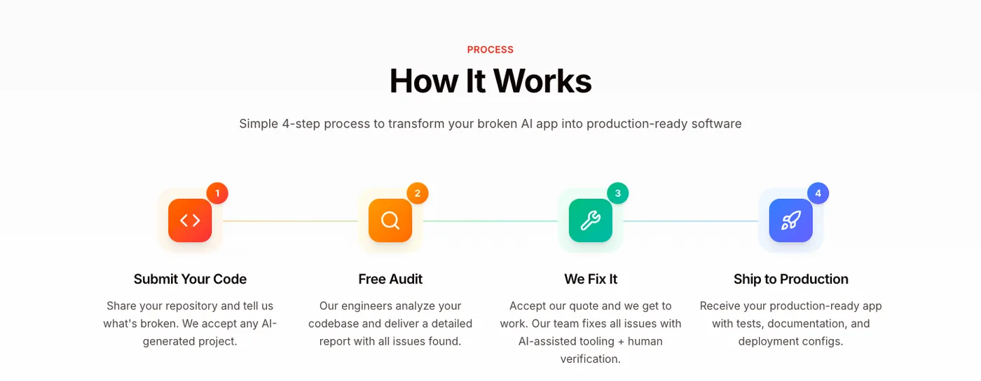 How it works: submit your code, free audit, we fix it, ship to production
