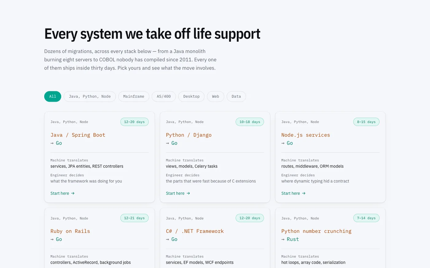 Every legacy stack CodeHero migrates, with the days each move takes