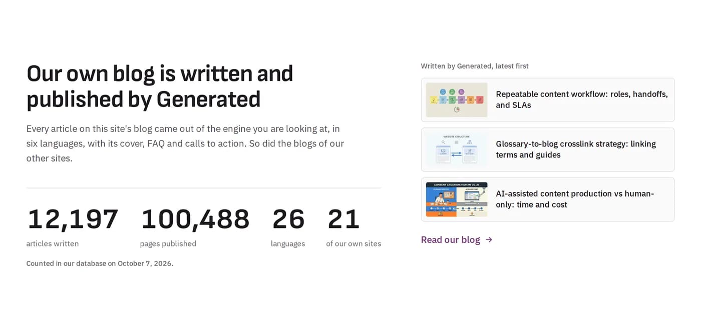 «Our own blog is written and published by Generated»: 12 197 статей, 100 488 страниц, 26 языков и 21 сайт, подсчёт на 7 октября 2026 года