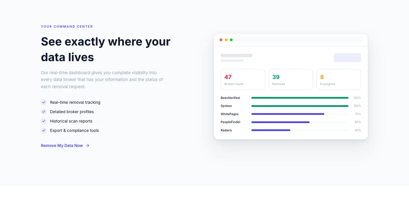 The dashboard: where your data lives and the status of every removal