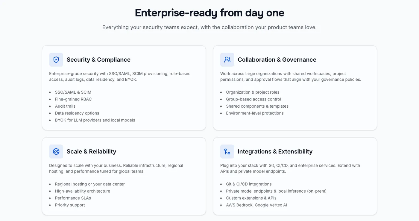 Enterprise features: SSO and SCIM, audit trails, regional hosting, private model endpoints, AWS Bedrock and Google Vertex AI