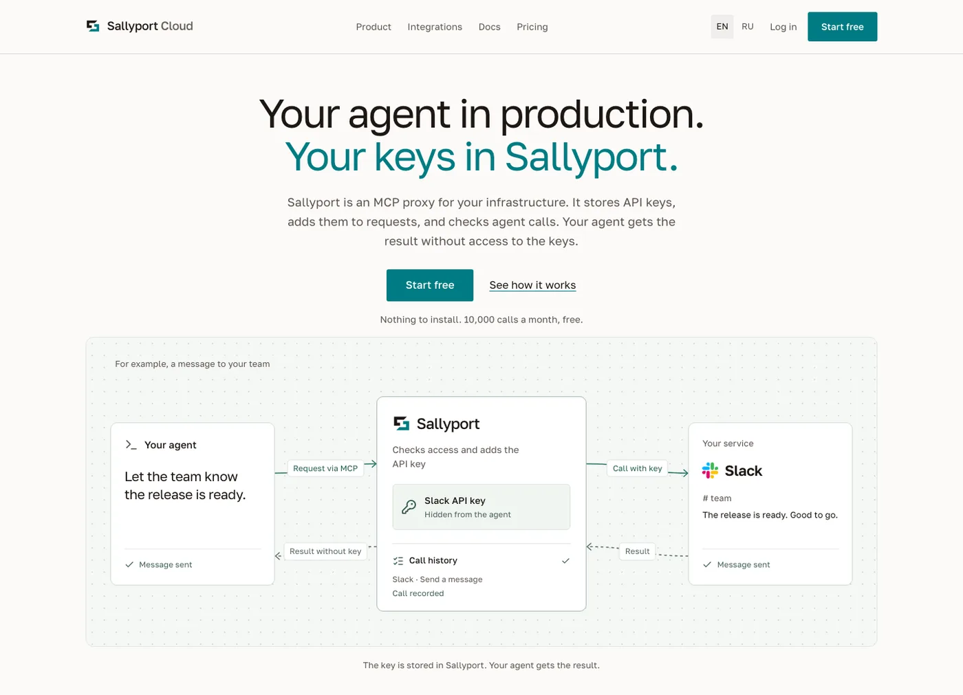Главная страница Sallyport Cloud: агент отправляет запрос по MCP, Sallyport подставляет ключ Slack и возвращает результат без него