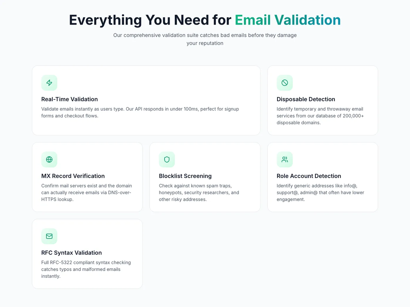 Every check: real-time validation, disposable detection, MX records, blocklists, role accounts, RFC syntax